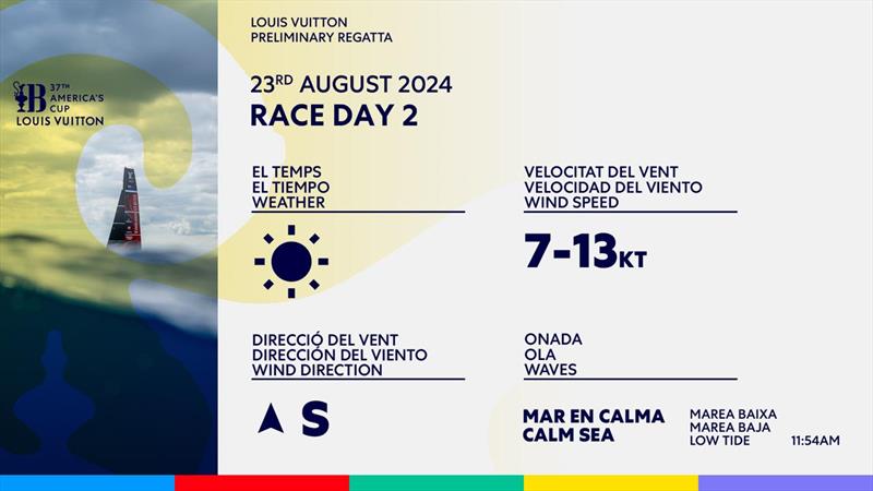 Wind prediction - Day 2 - Louis Vuitton Preliminary Event - Barcelona - August 23, 2024 - photo © America's Cup Media