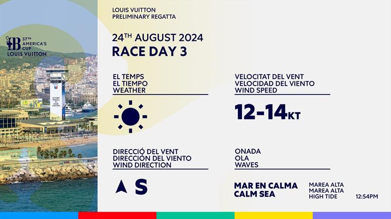 Weather Summary - Day 3 -  Louis Vuitton Preliminary Event - Barcelona - August 24, 2024 - photo © America's Cup Media