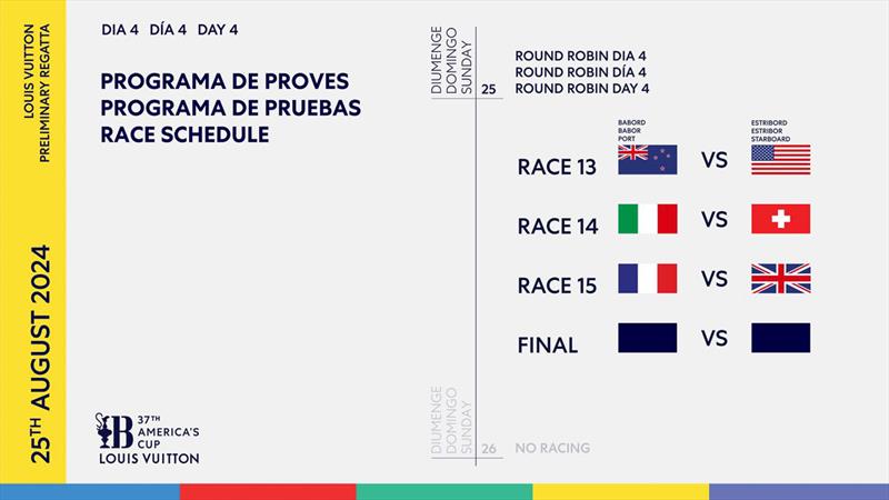 Race Schedule - Day 4 -  Louis Vuitton Preliminary Event - Barcelona - August 25, 2024 - photo © America's Cup Media