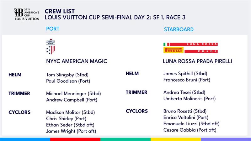 American Magic (USA) vs Luna Rossa Prada Pirelli (ITA) - Day 2 - SF1 - Race 3 - Crew - Semi- Final Round - Day 11 - Louis Vuitton Cup - September 15, 2024 - Barcelona - photo © America's Cup Media