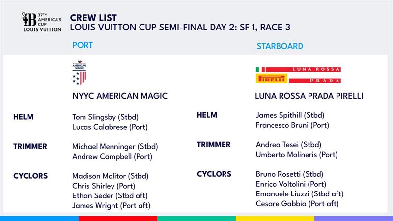 American Magic (USA) vs Luna Rossa Prada Pirelli (ITA) - Day 2 - SF1 - Race 3 - Crew - Semi- Final Round - Day 11 - Louis Vuitton Cup - September 15, 2024 - Barcelona - photo © America's Cup Media