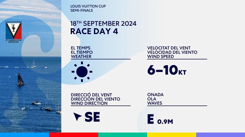 Weather - Day 13 - Louis Vuitton Cup Semi-Finals - September 18, 2024 - Barcelona - photo © America's Cup Media