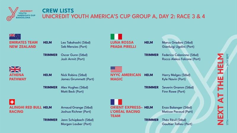 Crew Lists - UniCredit Youth America's Cup - September 18, 2024 - Barcelona - photo © America's Cup Media