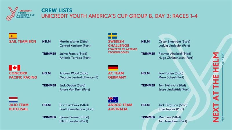 Crew Lists - Group B teams - Day 3 - Youth America's Cup - September 20, 2024 - Barcelona - photo © America's Cup Media