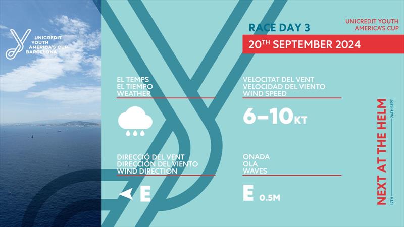 Weather - Group B teams - Day 3 - Youth America's Cup - September 20, 2024 - Barcelona - photo © America's Cup Media