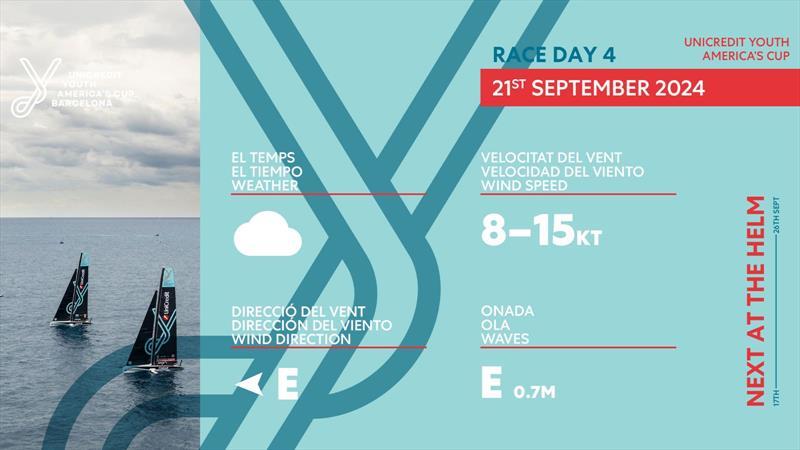 Weather - Group B teams - Day 4 - Youth America's Cup - September 21, 2024 - Barcelona - photo © America's Cup Media