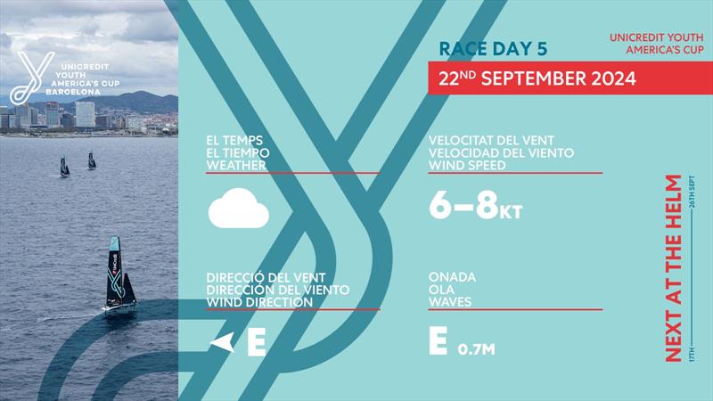 Weather forecast - Day 5 - Youth America's Cup - September 22, 2024 - Barcelona - photo © America's Cup Media