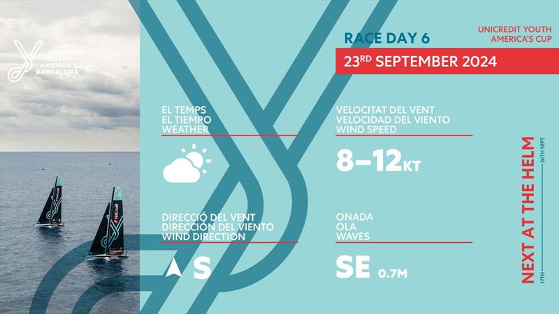 Forecast - Day 6 - Youth America's Cup - September 23, 2024 - Barcelona - photo © America's Cup Media