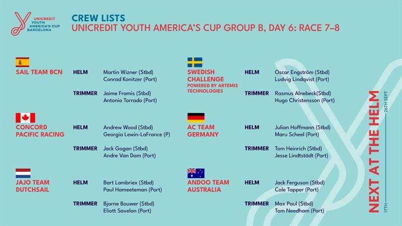 Group B Crew Lists - Day 6 - Youth America's Cup - September 23, 2024 - Barcelona - photo © America's Cup Media