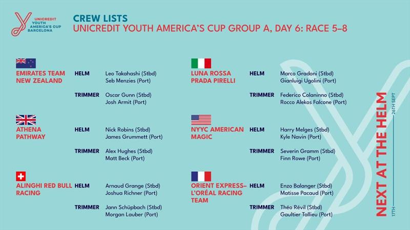 Group A - Day 6 - Youth America's Cup - September 23, 2024 - Barcelona - photo © America's Cup Media